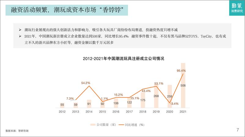 《中国盲盒行业发展趋势报告-30页》 - 第8页预览图