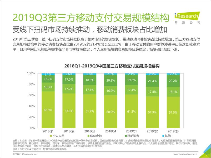 《2019Q3中国第三方支付行业数据发布》 - 第3页预览图