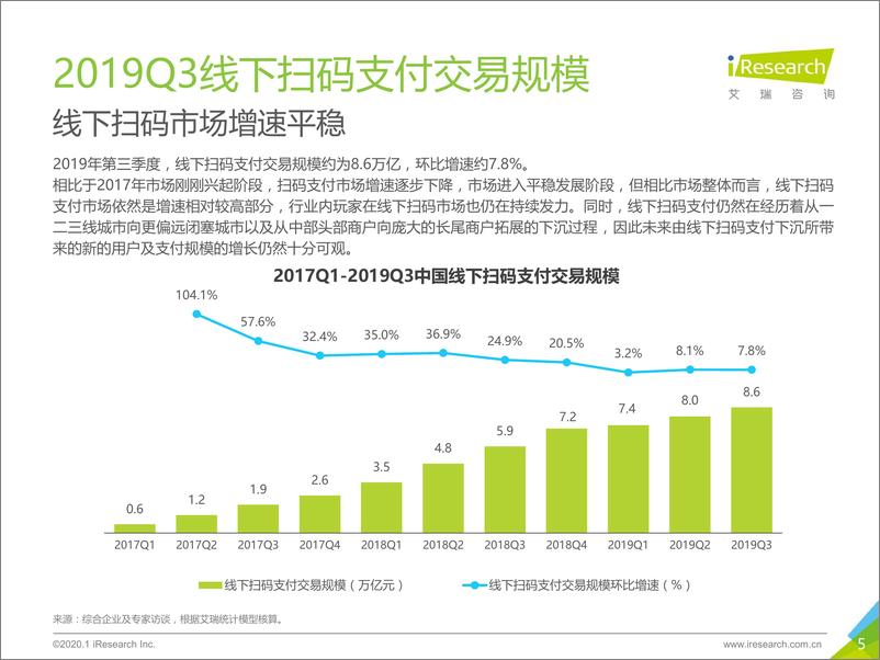 《2019Q3中国第三方支付行业数据发布》 - 第5页预览图