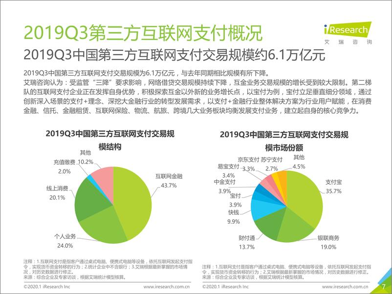 《2019Q3中国第三方支付行业数据发布》 - 第7页预览图