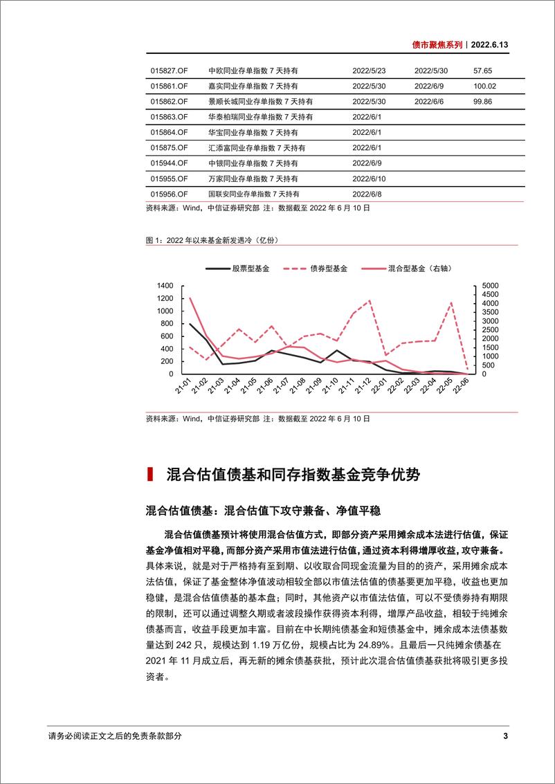 《债市聚焦系列：存单指数基金走红和混合估值债基热申怎么看？-20220613-中信证券-28页》 - 第8页预览图