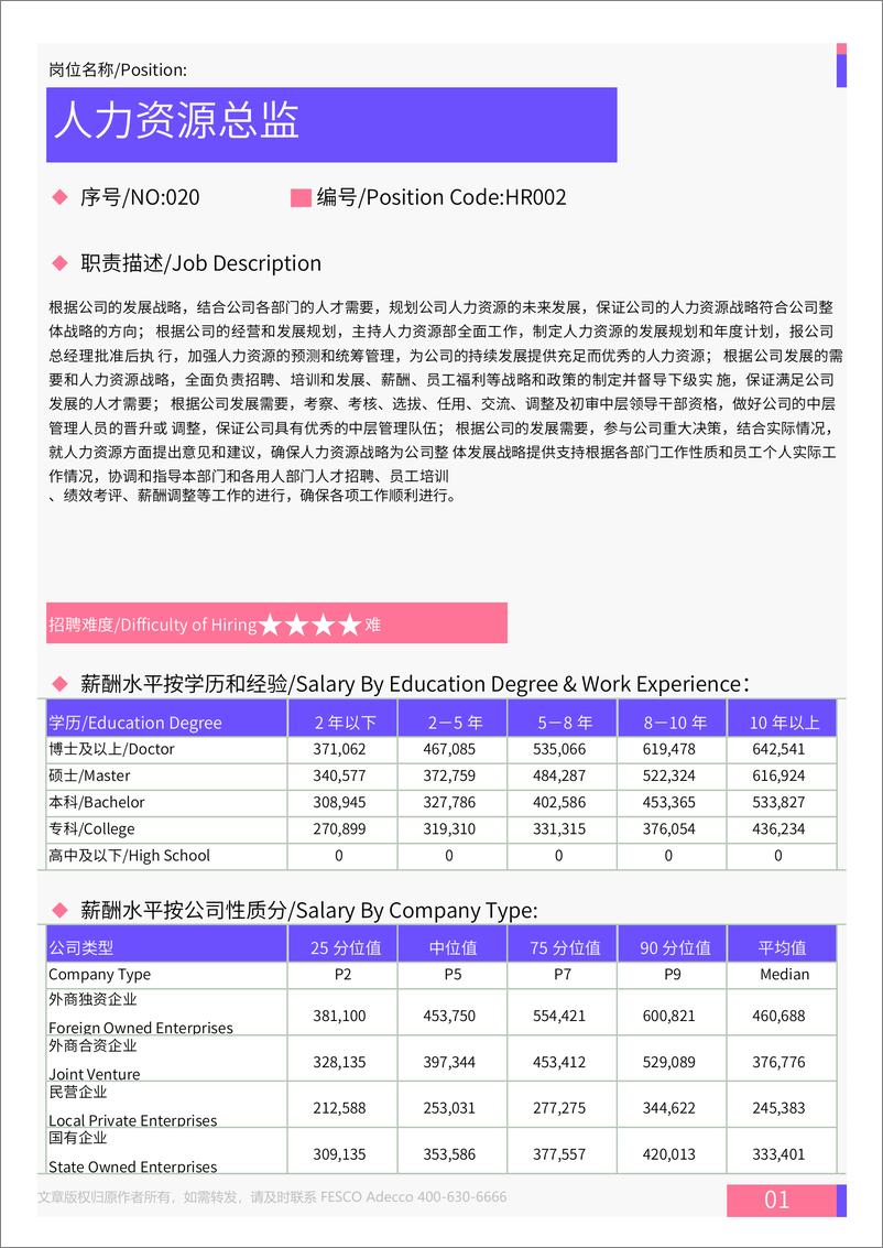 《2024年全国地区人力资源部门各岗位薪酬水平报告-31页》 - 第2页预览图