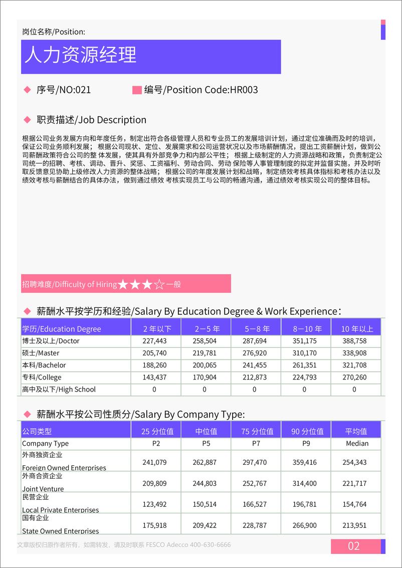 《2024年全国地区人力资源部门各岗位薪酬水平报告-31页》 - 第3页预览图