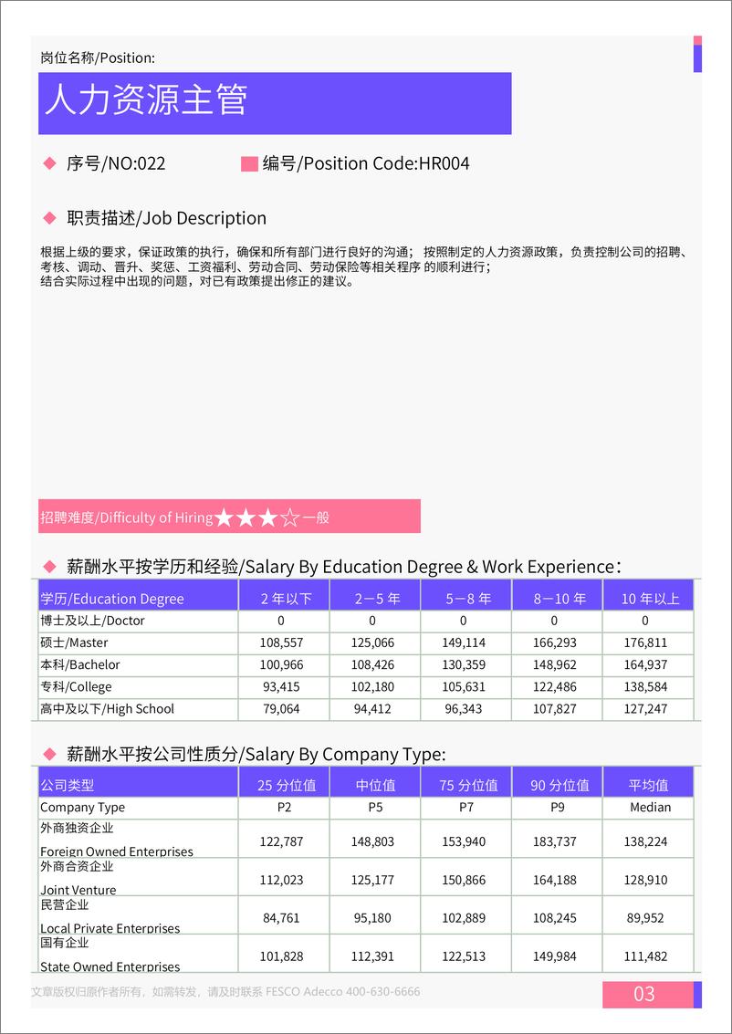 《2024年全国地区人力资源部门各岗位薪酬水平报告-31页》 - 第4页预览图