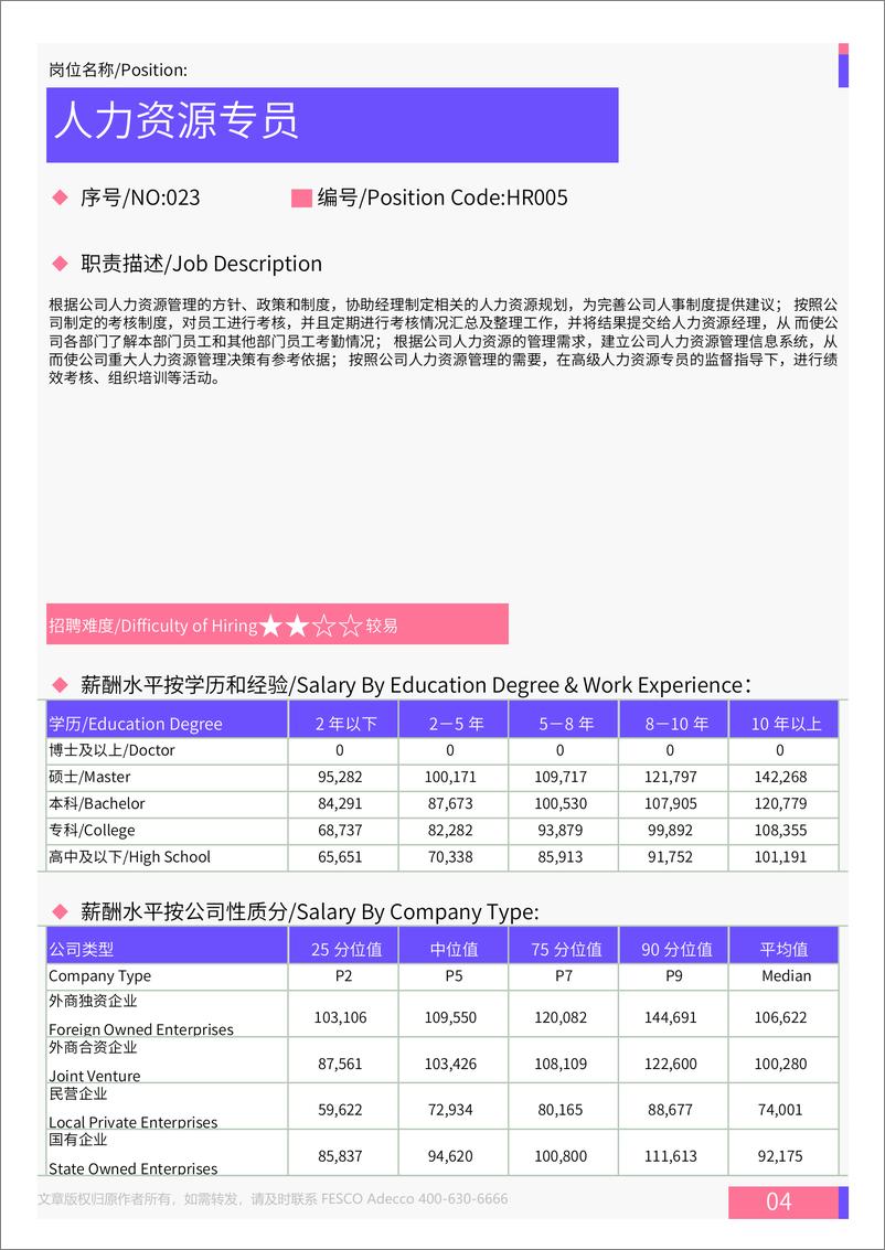 《2024年全国地区人力资源部门各岗位薪酬水平报告-31页》 - 第5页预览图