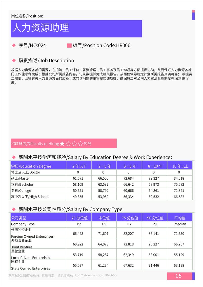 《2024年全国地区人力资源部门各岗位薪酬水平报告-31页》 - 第6页预览图