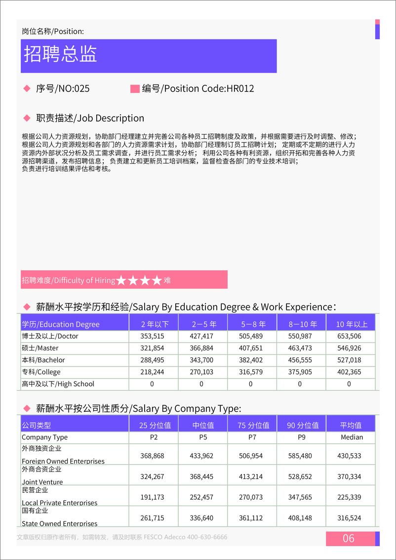 《2024年全国地区人力资源部门各岗位薪酬水平报告-31页》 - 第7页预览图