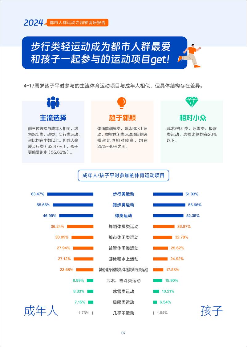 《2024年都市人群运动力洞察调研报告》 - 第8页预览图