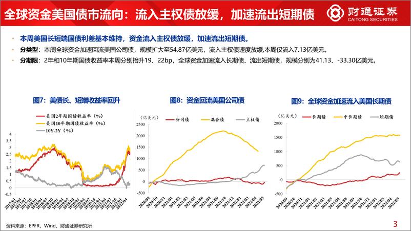 《全球资金观察系列十：北上买大消费，ETF流入科创-20220604-财通证券-31页》 - 第8页预览图