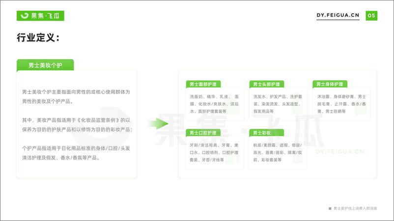 《男士美妆个护线上消费人群洞察-果集飞瓜》 - 第6页预览图