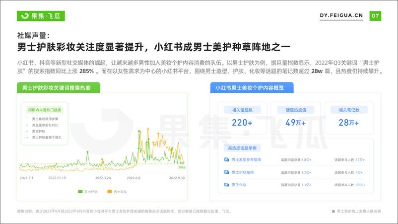 《男士美妆个护线上消费人群洞察-果集飞瓜》 - 第8页预览图