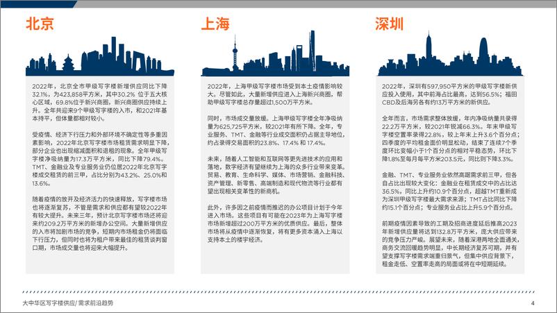 《2023大中华区写字楼供应、需求前沿趋势-戴德梁行-2023.3-61页》 - 第5页预览图