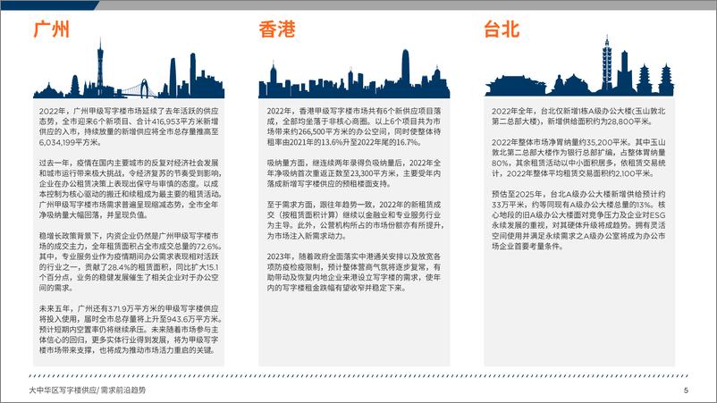 《2023大中华区写字楼供应、需求前沿趋势-戴德梁行-2023.3-61页》 - 第6页预览图