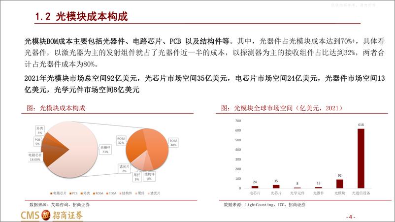 《招商证券-通信设备行业数字经济“算力网络”系列6：800G光模块，站在AI浪潮新起点-230403》 - 第4页预览图