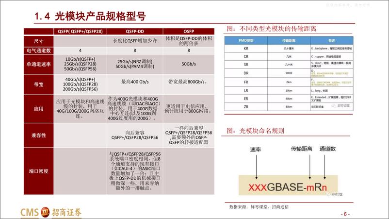 《招商证券-通信设备行业数字经济“算力网络”系列6：800G光模块，站在AI浪潮新起点-230403》 - 第6页预览图