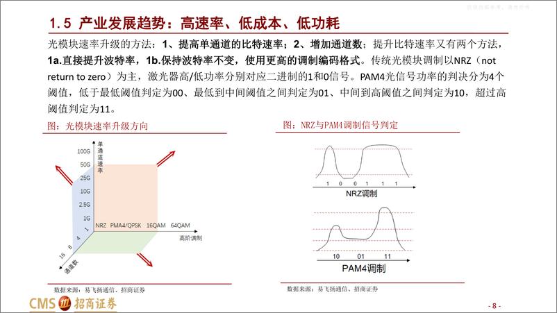 《招商证券-通信设备行业数字经济“算力网络”系列6：800G光模块，站在AI浪潮新起点-230403》 - 第8页预览图