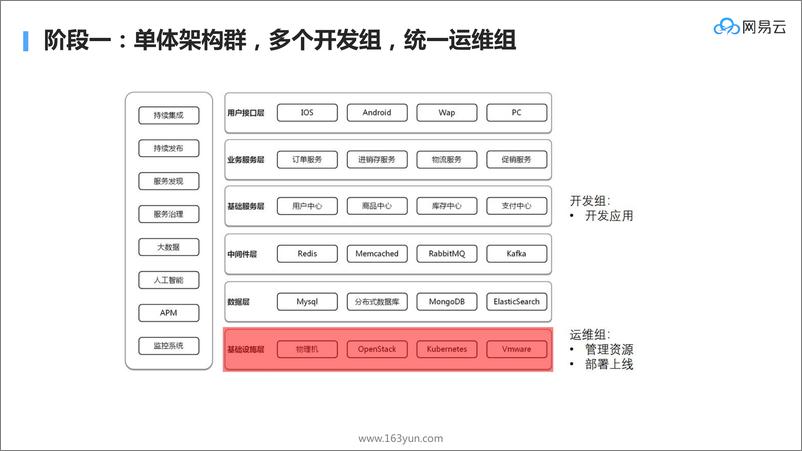 《系统架构与系统演刘20181204173345》 - 第2页预览图