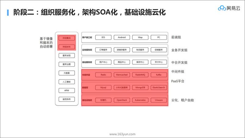 《系统架构与系统演刘20181204173345》 - 第3页预览图