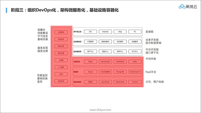 《系统架构与系统演刘20181204173345》 - 第4页预览图