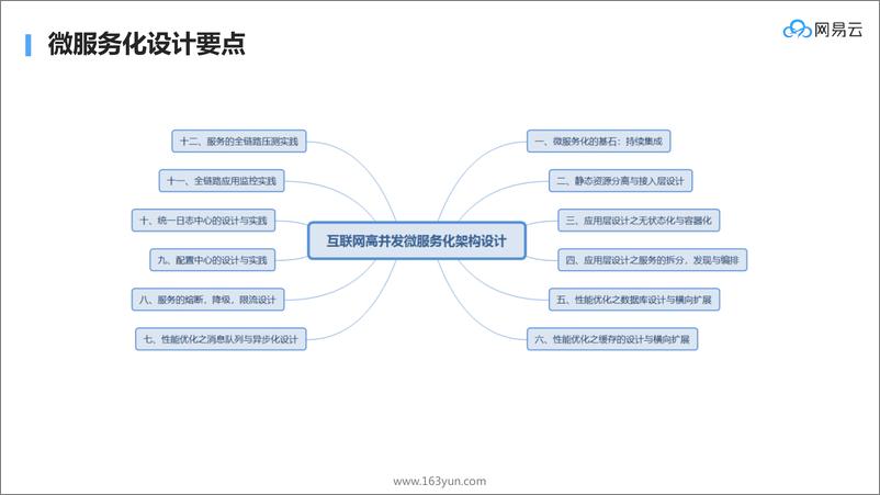 《系统架构与系统演刘20181204173345》 - 第6页预览图