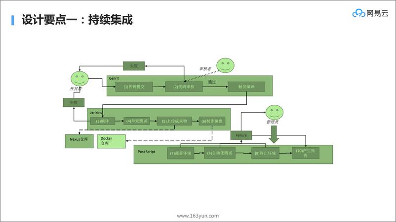 《系统架构与系统演刘20181204173345》 - 第7页预览图