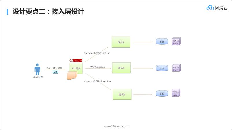 《系统架构与系统演刘20181204173345》 - 第8页预览图