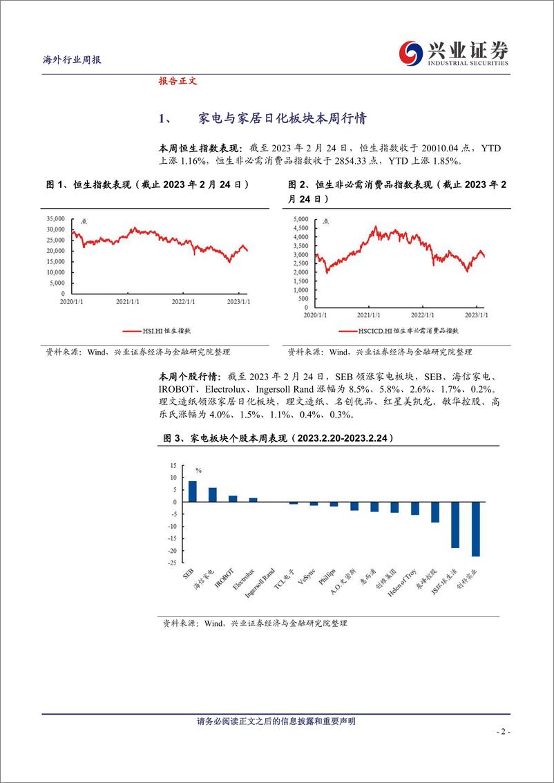 《20230227-兴业证券-海外消费行业：家得宝预计2023家装市场承压，库存环比改善》 - 第2页预览图