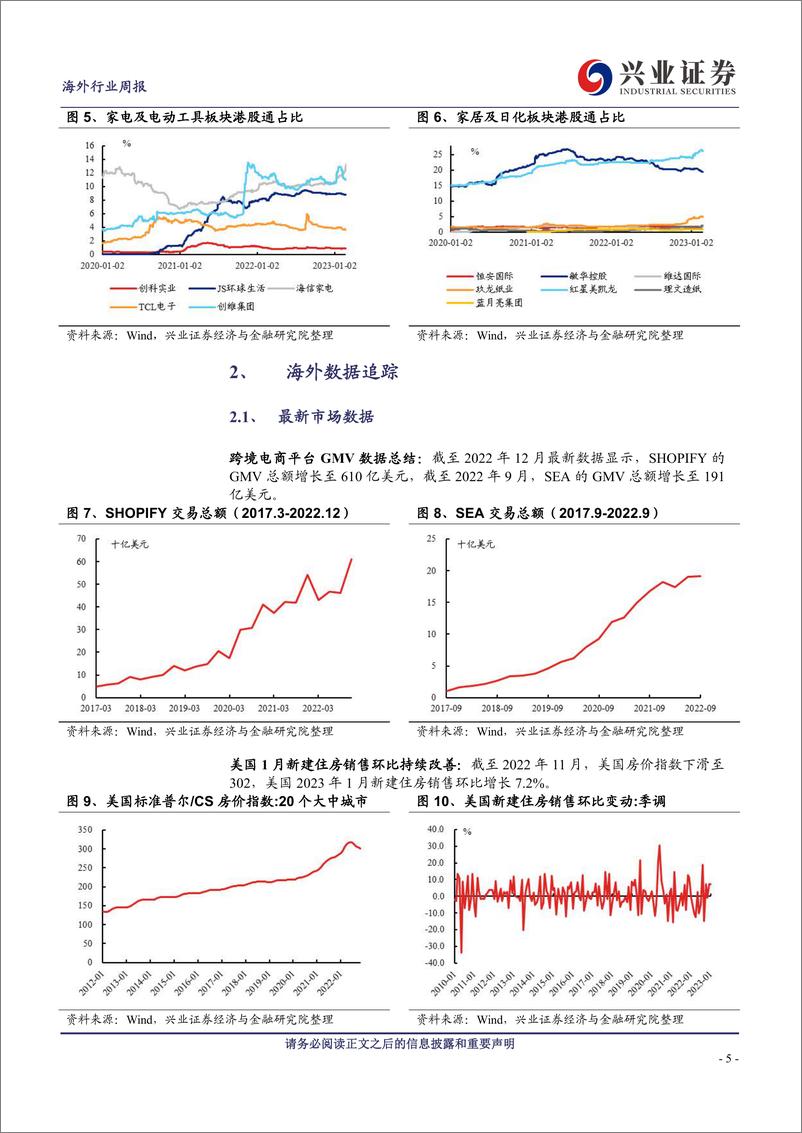 《20230227-兴业证券-海外消费行业：家得宝预计2023家装市场承压，库存环比改善》 - 第5页预览图