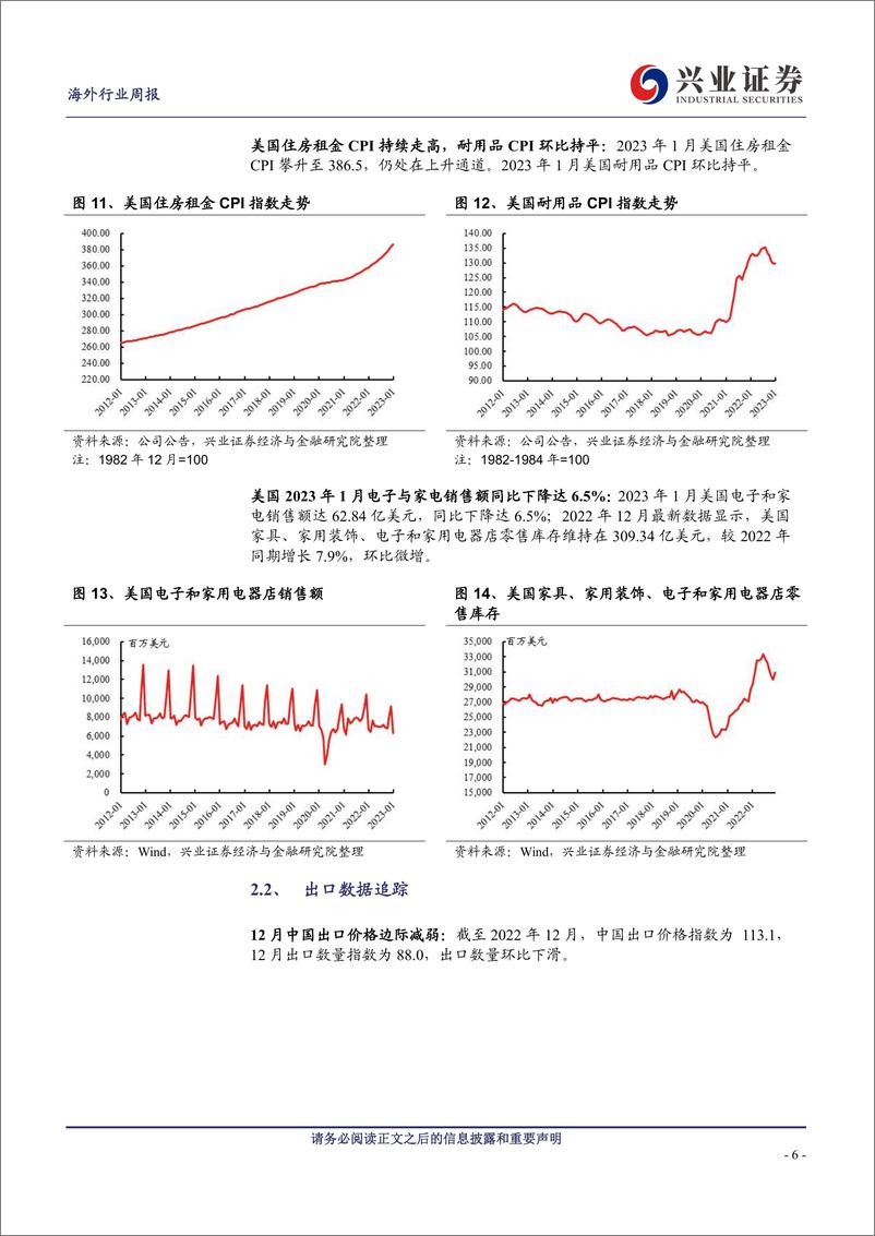 《20230227-兴业证券-海外消费行业：家得宝预计2023家装市场承压，库存环比改善》 - 第6页预览图