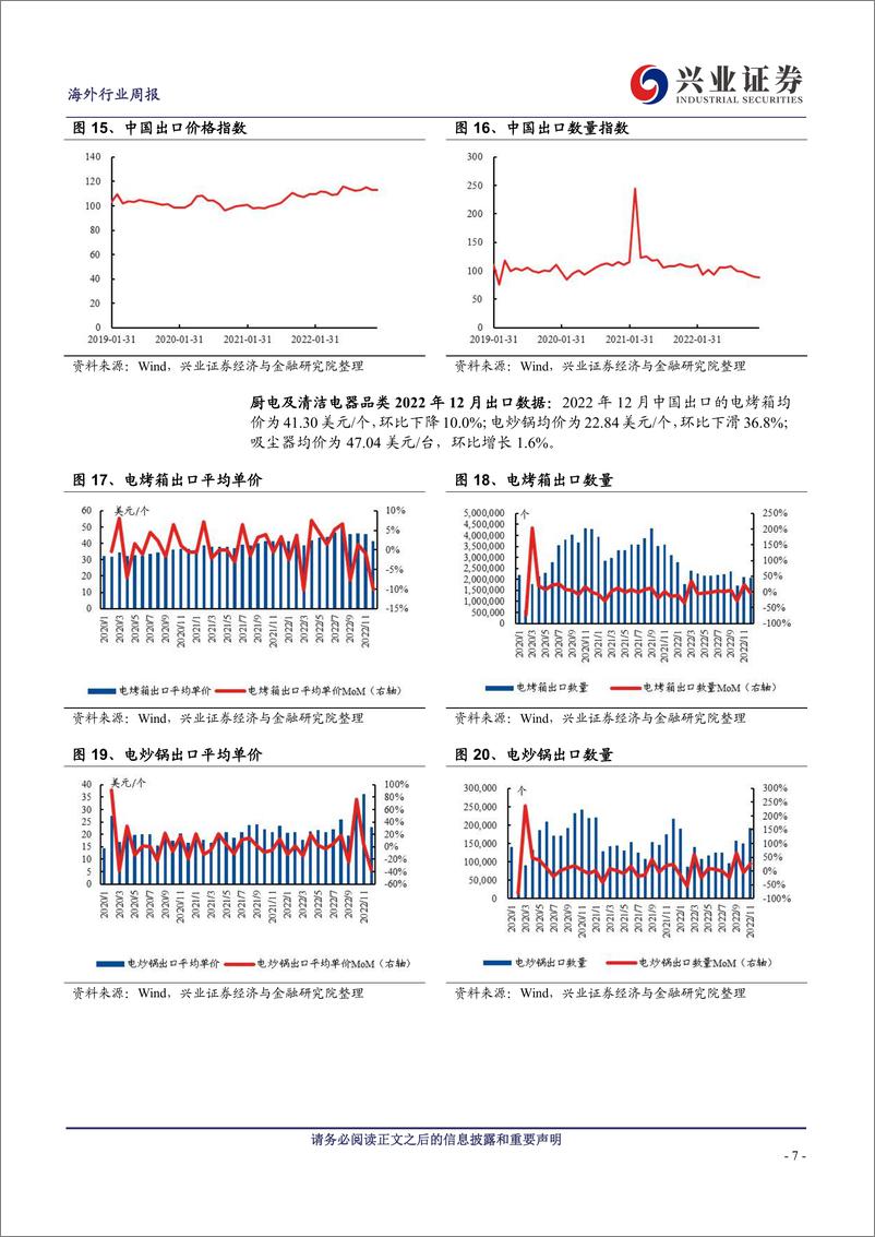 《20230227-兴业证券-海外消费行业：家得宝预计2023家装市场承压，库存环比改善》 - 第7页预览图