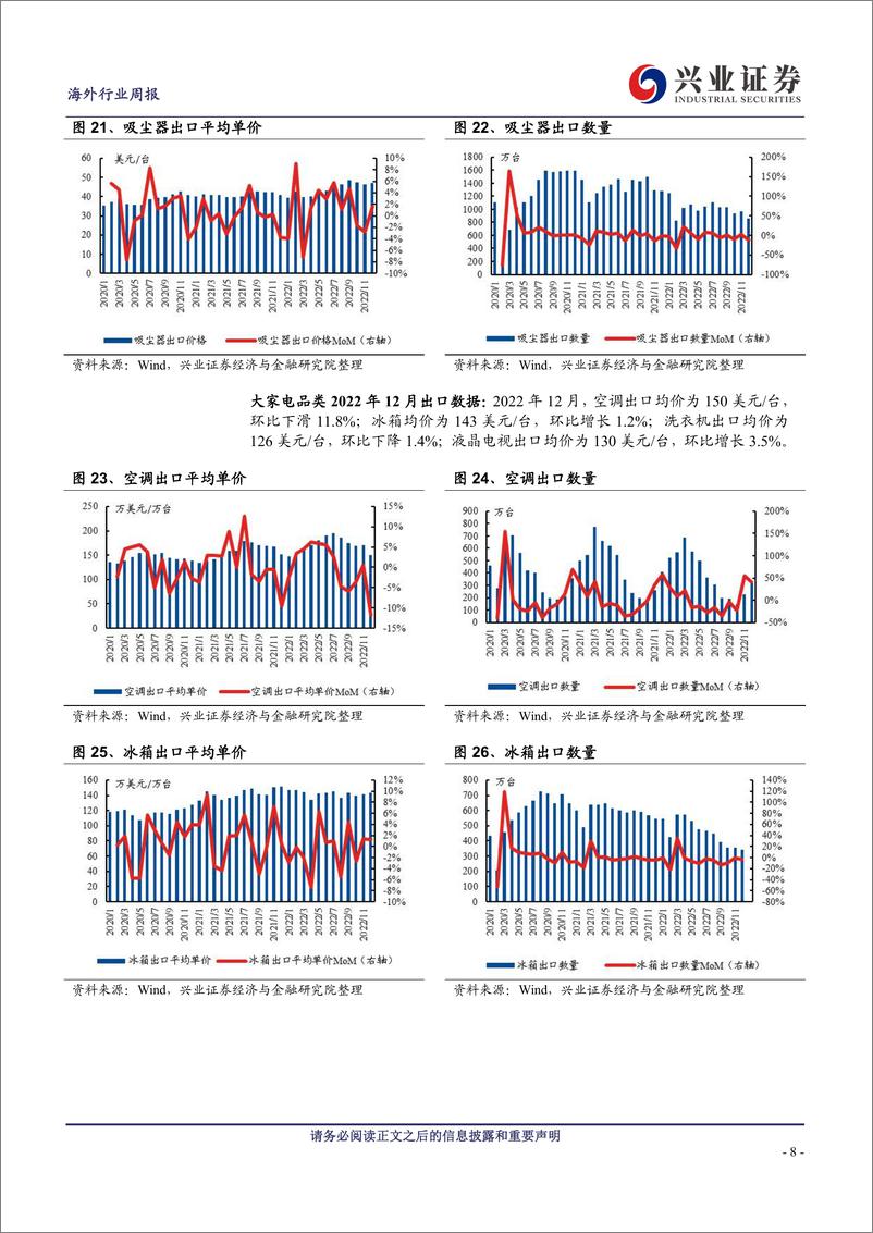 《20230227-兴业证券-海外消费行业：家得宝预计2023家装市场承压，库存环比改善》 - 第8页预览图