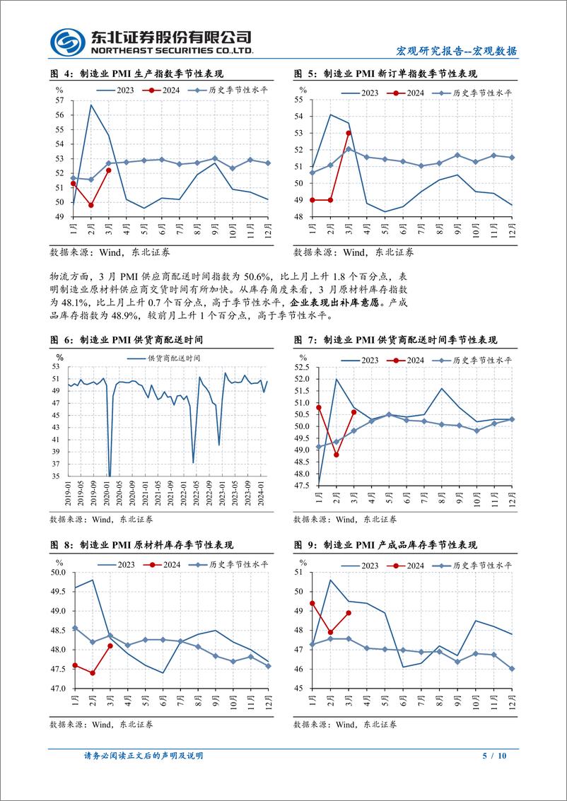 《3月PMI数据点评：3月PMI数据中值得关注的4个特点-240331-东北证券-10页》 - 第5页预览图