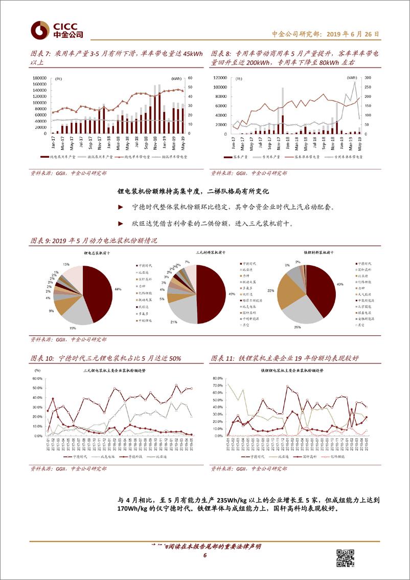 《电力电气设备行业：新能源车月度观察，行业短期主动去库存，增长有所放缓-20190626-中金公司-20页》 - 第7页预览图