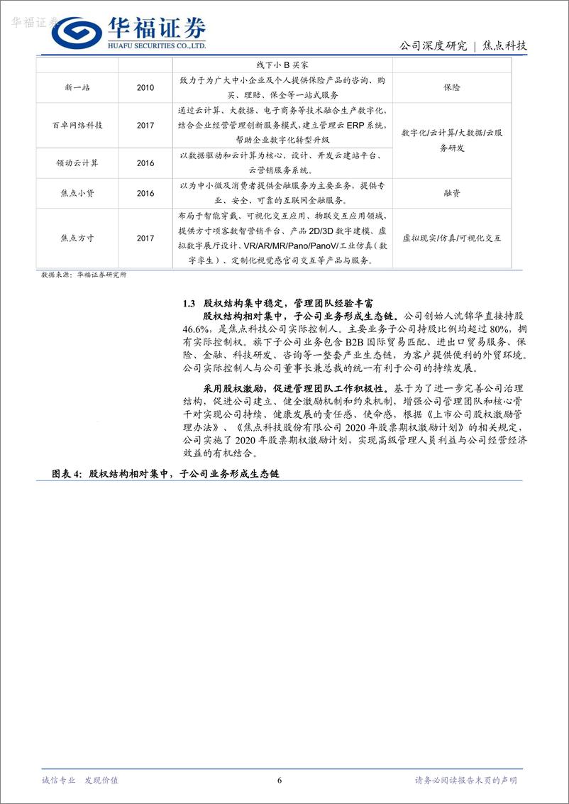 《深度报告-20240304-华福证券-焦点科技-002315.SZ-AI助力跨境B2B电全链路布局前景广202mb》 - 第6页预览图