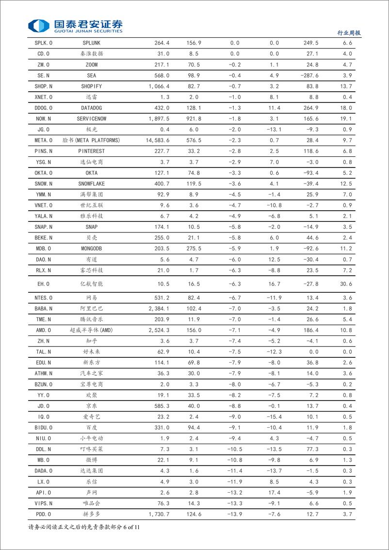 《海外科技行业2024年第63期：AI芯片需求旺盛，算力引擎持续增长-241021-国泰君安-11页》 - 第6页预览图