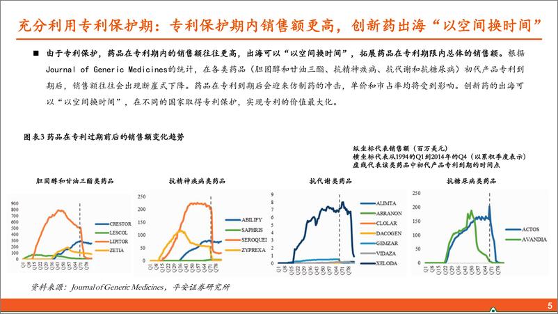 《中国创新药出海深度报告-晨曦朝霞扬帆起-积厚流光展华章-平安证券》 - 第5页预览图