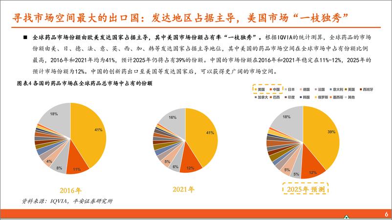 《中国创新药出海深度报告-晨曦朝霞扬帆起-积厚流光展华章-平安证券》 - 第6页预览图