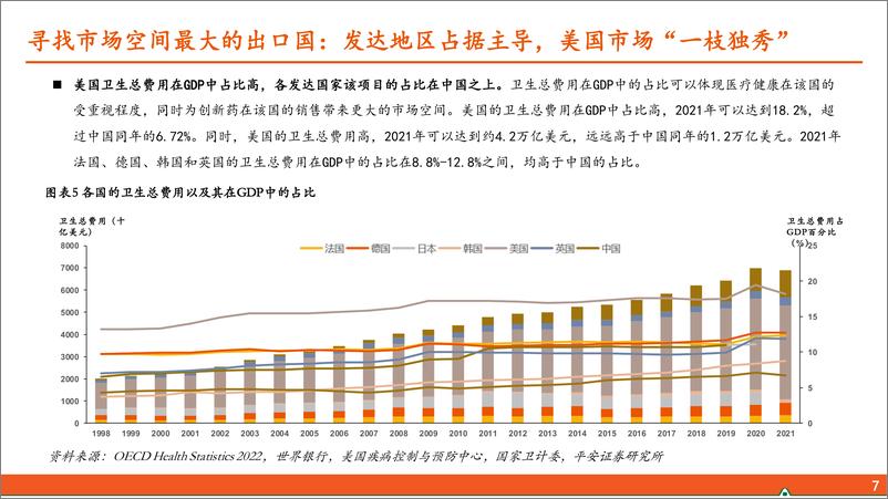 《中国创新药出海深度报告-晨曦朝霞扬帆起-积厚流光展华章-平安证券》 - 第7页预览图