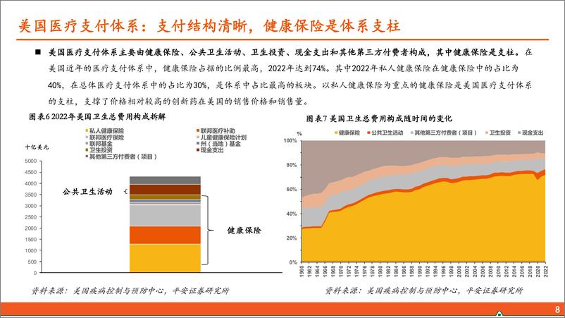 《中国创新药出海深度报告-晨曦朝霞扬帆起-积厚流光展华章-平安证券》 - 第8页预览图