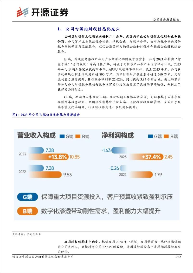 《税友股份(603171)公司首次覆盖报告：财税信息化龙头，B端＋G端双轮驱动成长-240729-开源证券-22页》 - 第3页预览图