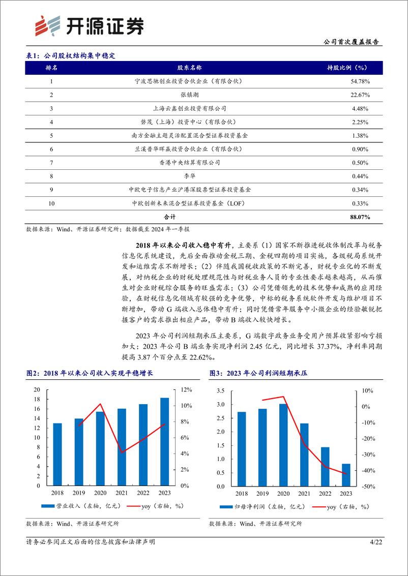 《税友股份(603171)公司首次覆盖报告：财税信息化龙头，B端＋G端双轮驱动成长-240729-开源证券-22页》 - 第4页预览图