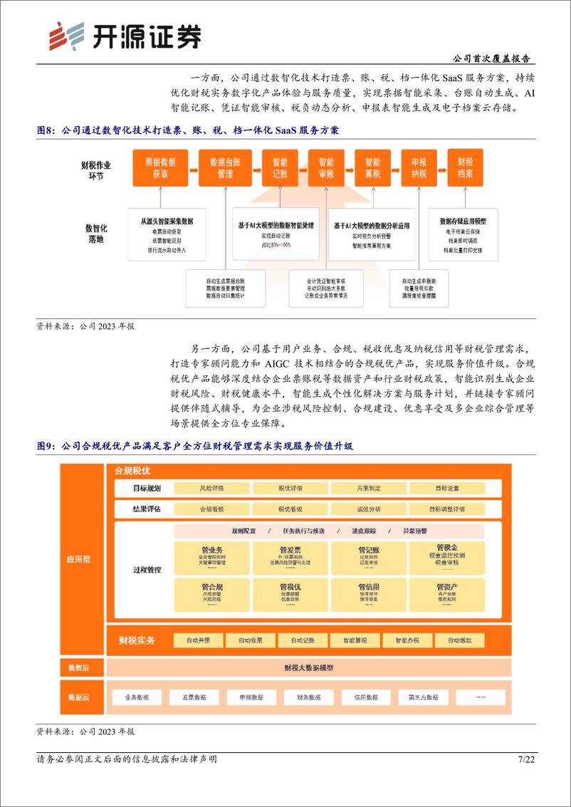 《税友股份(603171)公司首次覆盖报告：财税信息化龙头，B端＋G端双轮驱动成长-240729-开源证券-22页》 - 第7页预览图