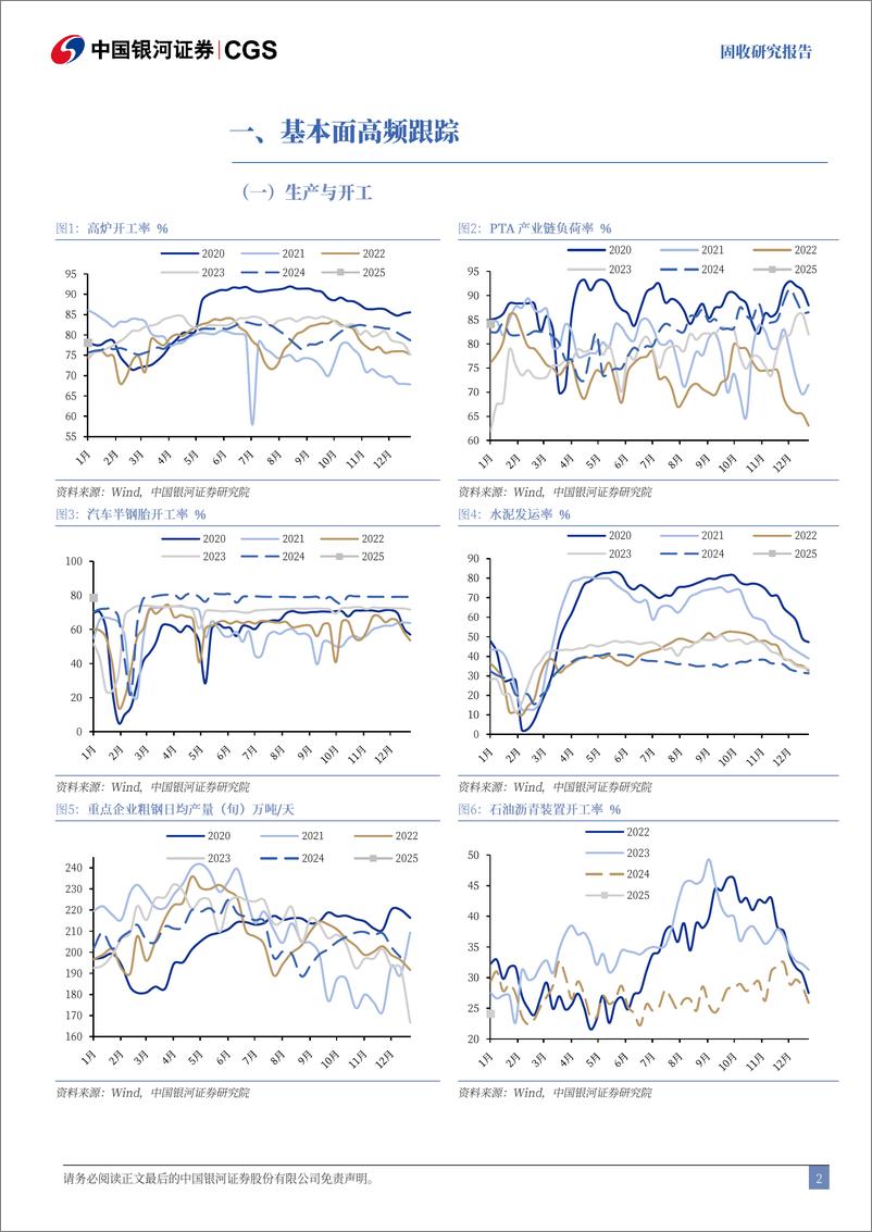 《经济数据与利率市场表现追踪：生产端整体下行，地产表现再度回升-250105-银河证券-12页》 - 第2页预览图