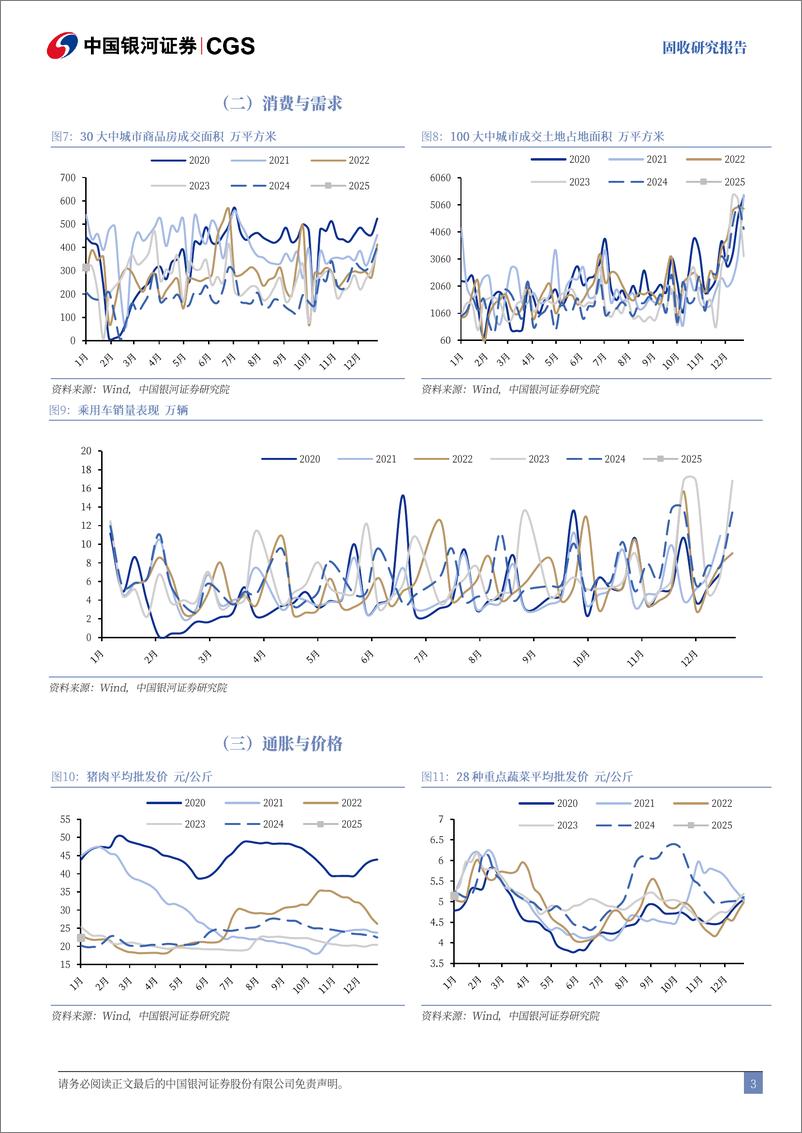 《经济数据与利率市场表现追踪：生产端整体下行，地产表现再度回升-250105-银河证券-12页》 - 第3页预览图