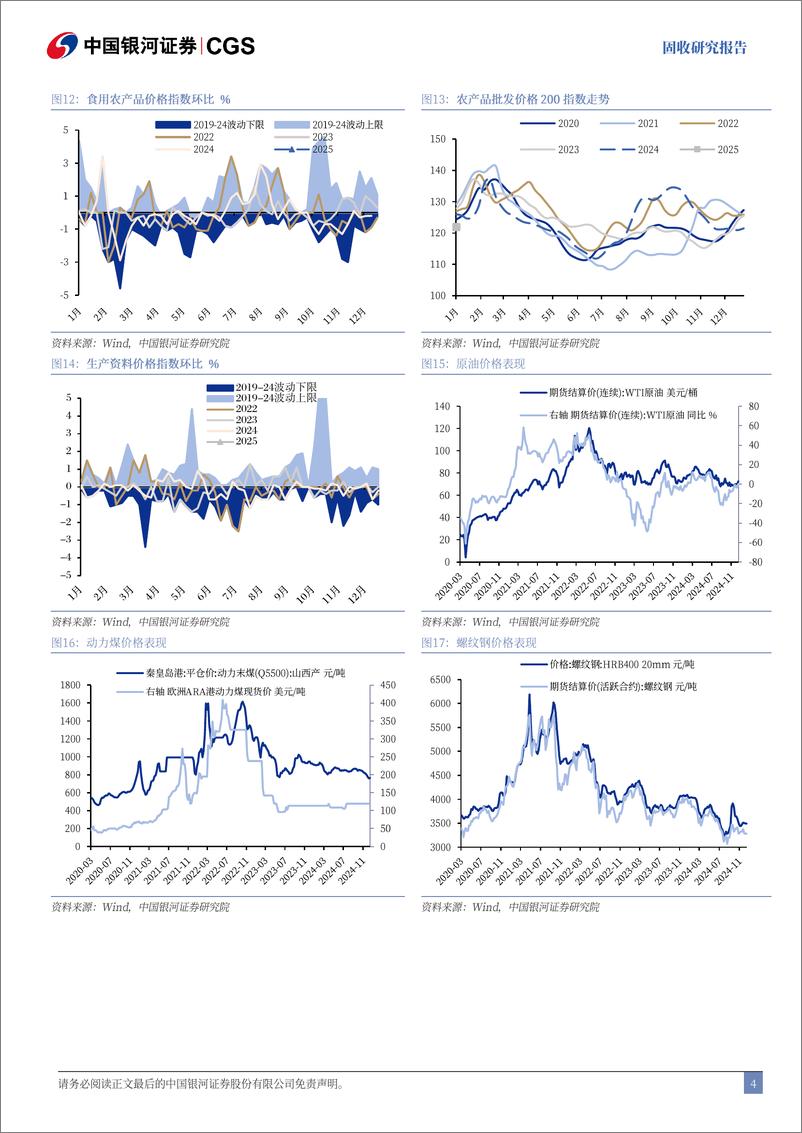 《经济数据与利率市场表现追踪：生产端整体下行，地产表现再度回升-250105-银河证券-12页》 - 第4页预览图