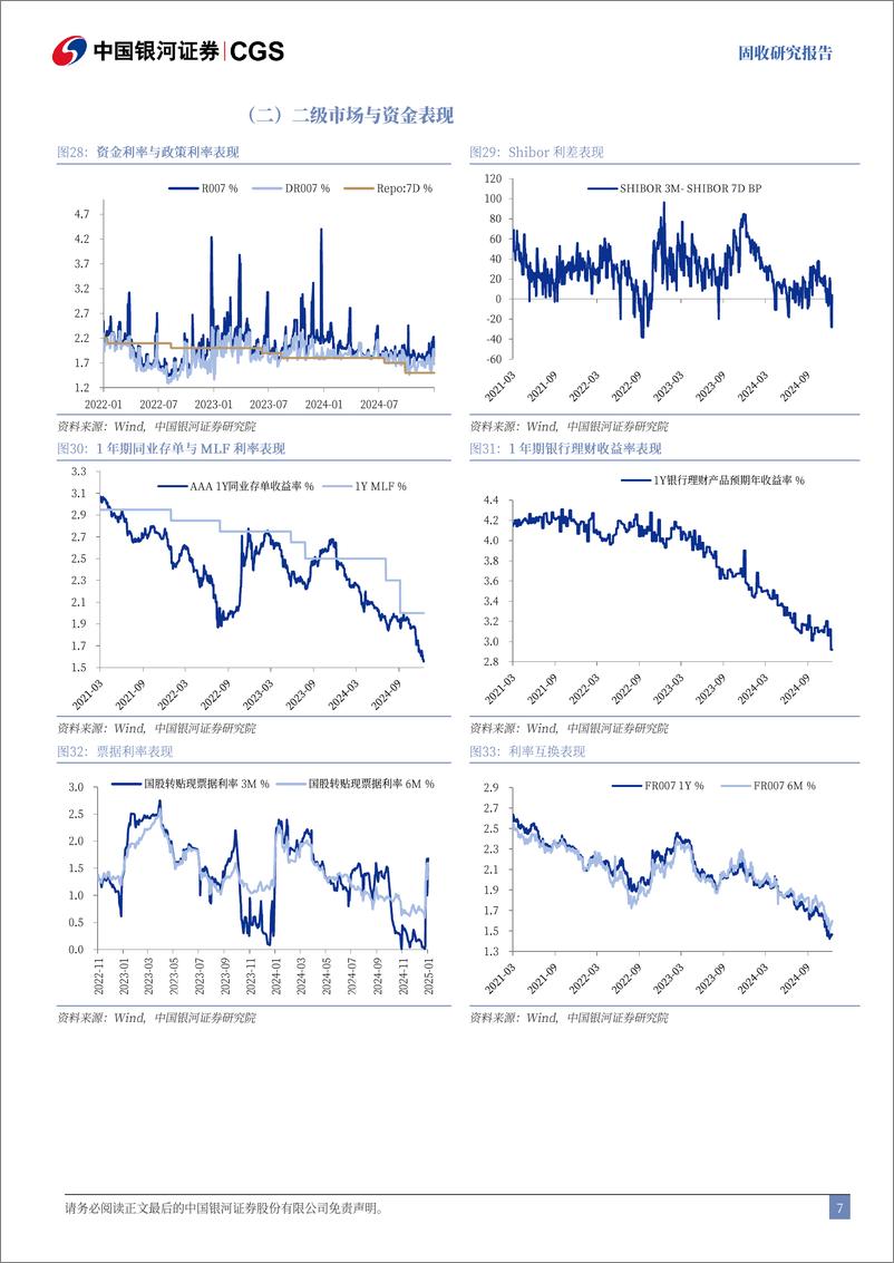 《经济数据与利率市场表现追踪：生产端整体下行，地产表现再度回升-250105-银河证券-12页》 - 第7页预览图