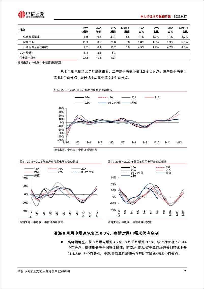 《电力行业8月数据月报：8月需求持续复苏，居民用电增长贡献突出-20220927-中信证券-17页》 - 第8页预览图