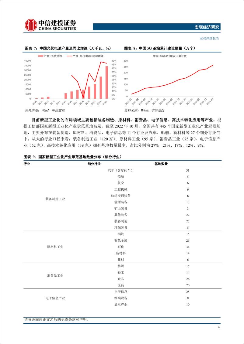 《中国经济新动能（上）-20230619-中信建投-24页》 - 第8页预览图