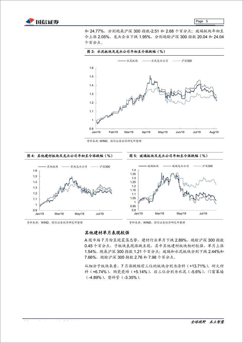 《非金属建材行业8月投资策略：关注淡旺季切换，隐形冠军仍是短期推荐重点-20190812-国信证券-22页》 - 第6页预览图