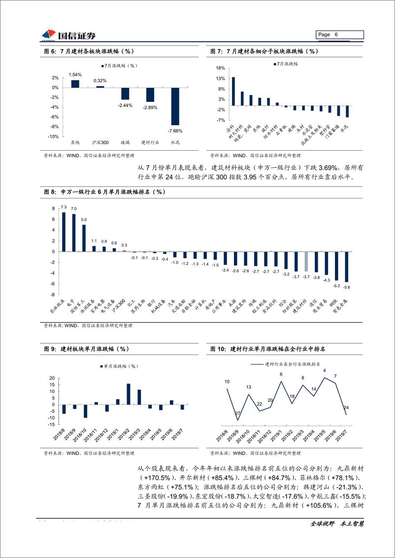 《非金属建材行业8月投资策略：关注淡旺季切换，隐形冠军仍是短期推荐重点-20190812-国信证券-22页》 - 第7页预览图